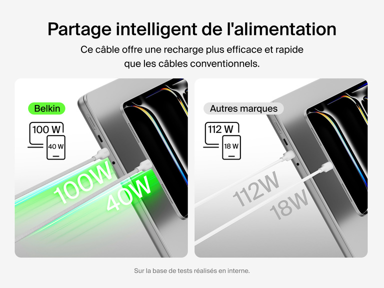 Image du c&acirc;ble &agrave; gaine tress&eacute;e Belkin BoostCharge&nbsp;Pro USB-C vers double USB-C &eacute;quip&eacute; de la technologie de partage intelligent de l'&eacute;nergie entre deux&nbsp;appareils.